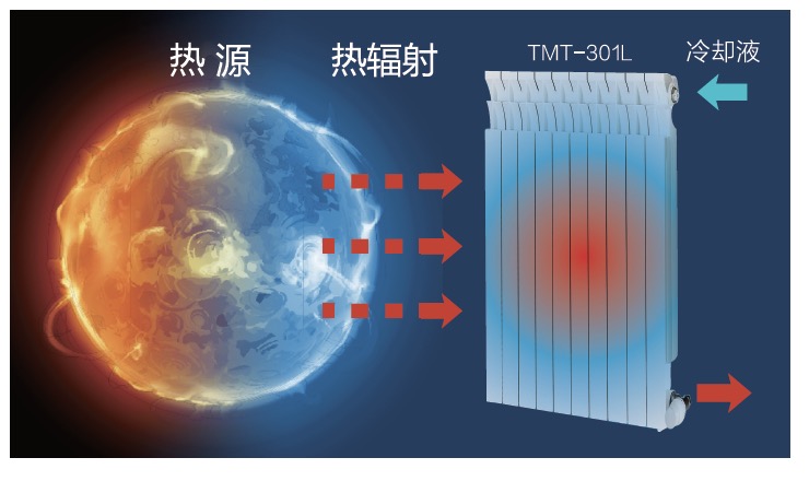 PRODUCT-TMT-301L