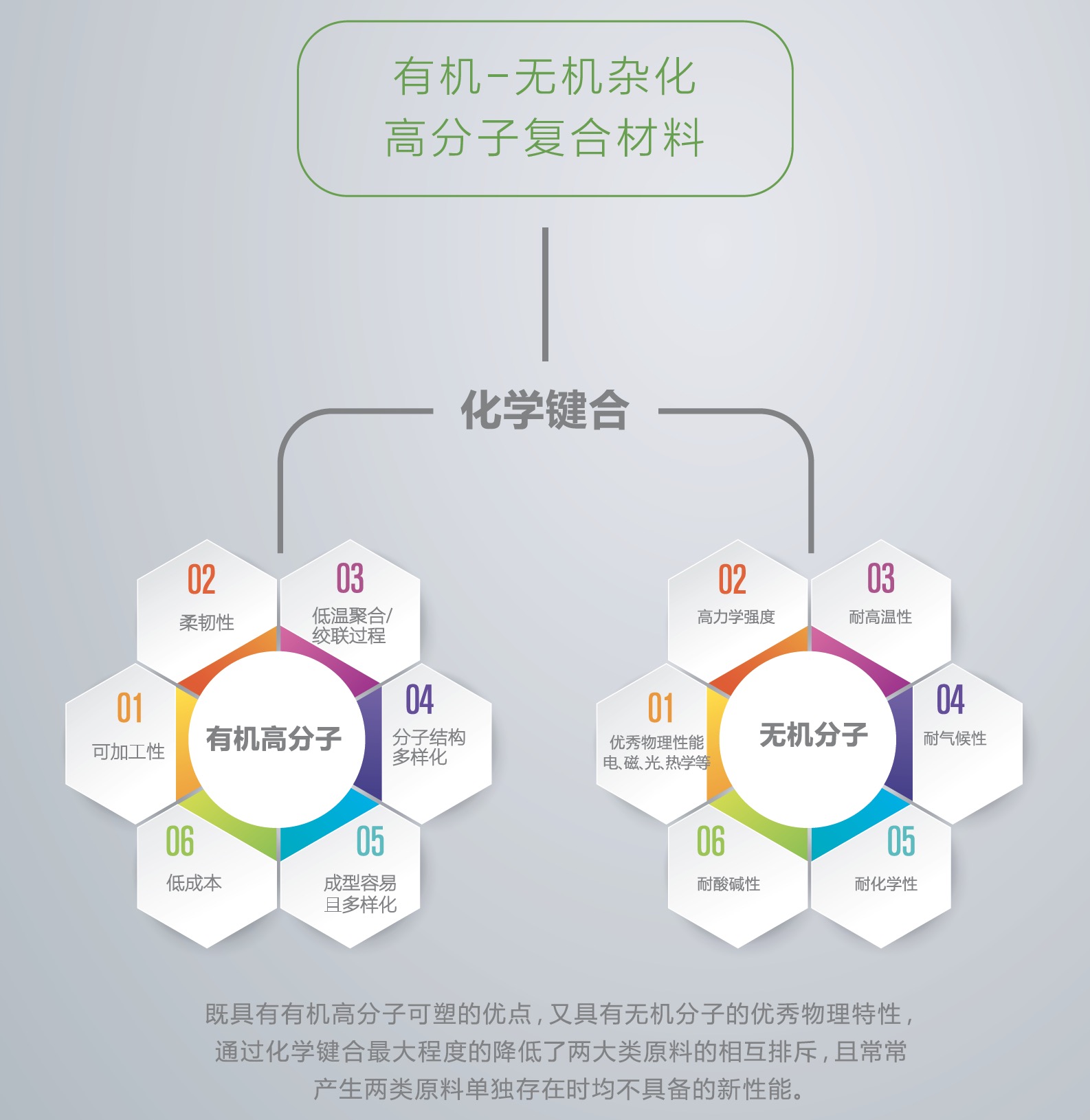 CORE TECHNOLOGY